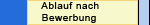 Ablauf nach Bewerbung