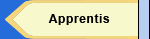 Apprentis