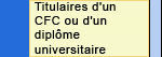 Titulaires d'un CFC ou d'un diplôme universitaire